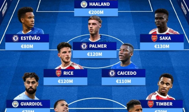 篮球比赛-足总杯仍未出局最贵阵：萨卡领衔枪手5将，哈兰德、帕尔默在列